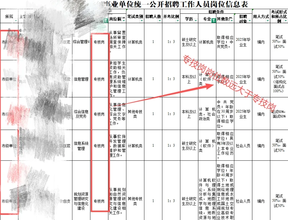 管理or专技？不纠结江苏事业编岗位类别选择