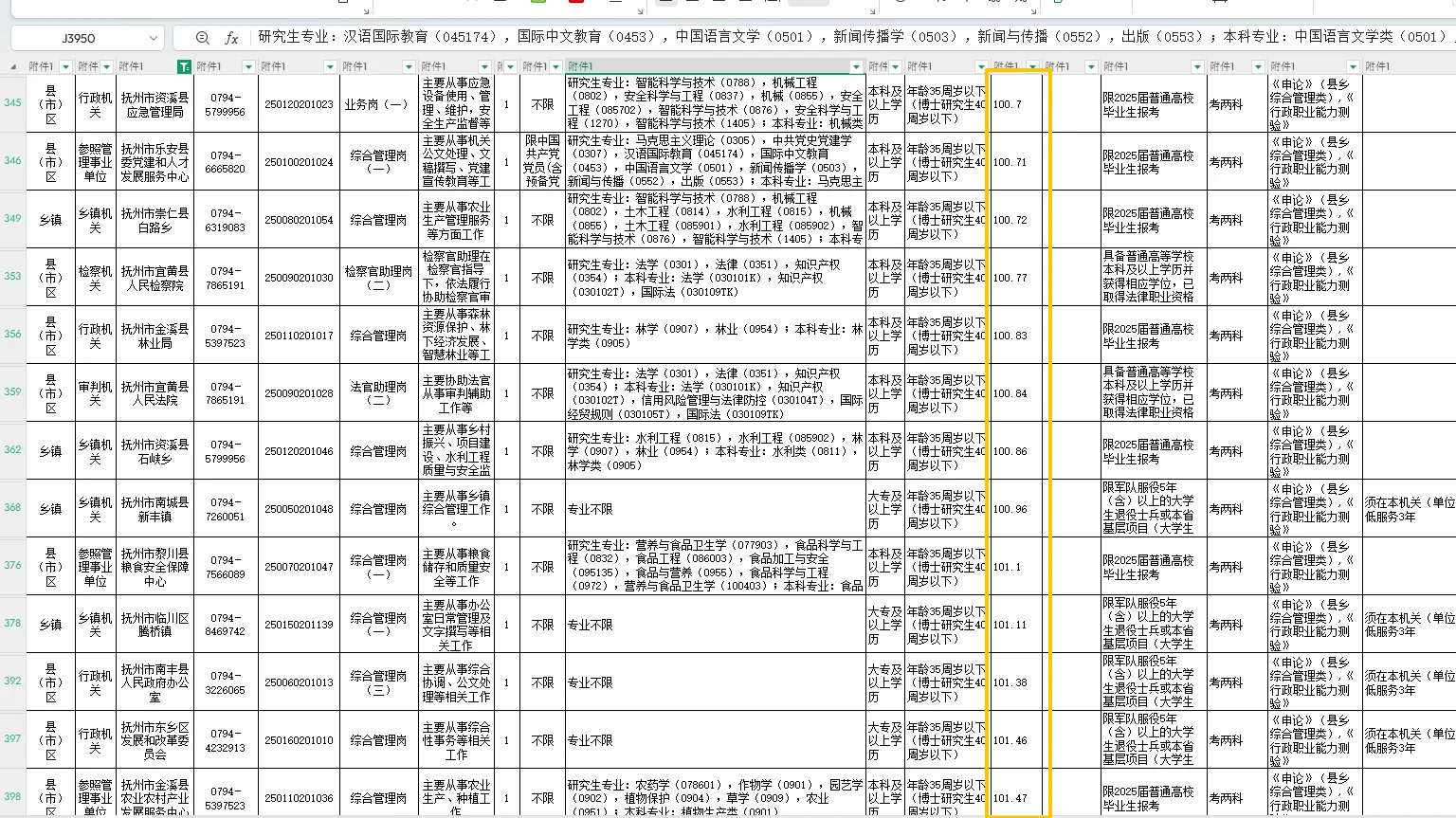 抚州篇｜江西省考岗位表｜含最低入面分