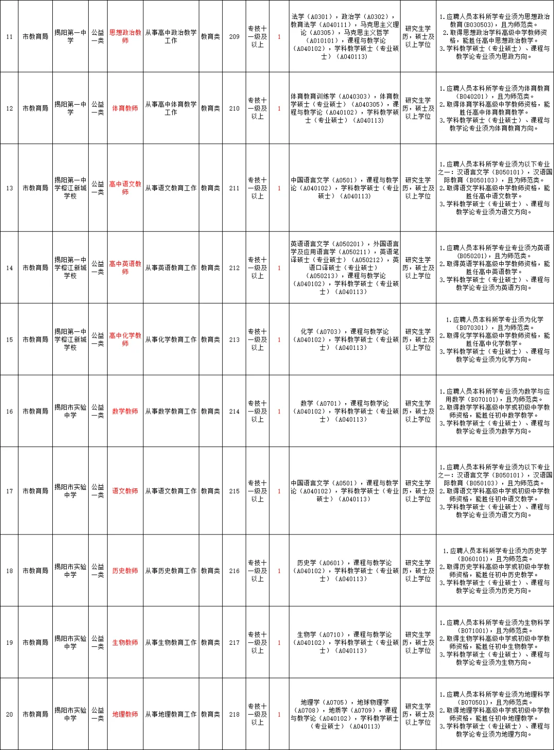 揭阳市教师编！招聘公告已出！11.3报名