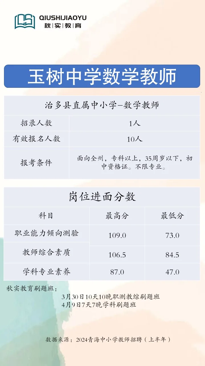 青海教招玉树中学数学考多少分能进面