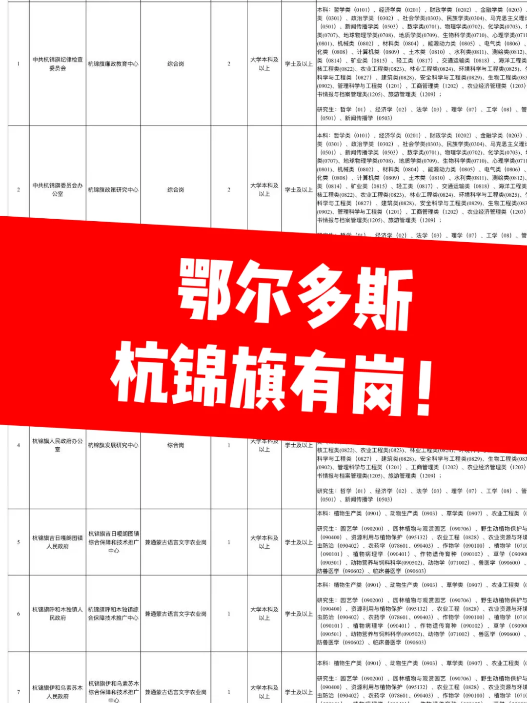 杭锦旗事业编！本科及以上可冲