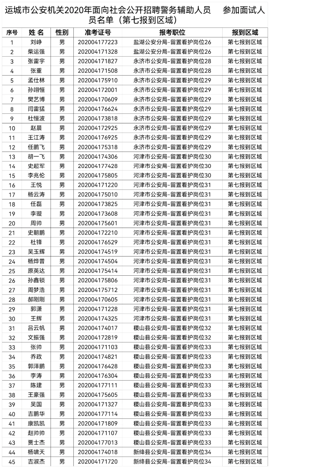 运城市公安机关2020年公开招聘辅警面试公告