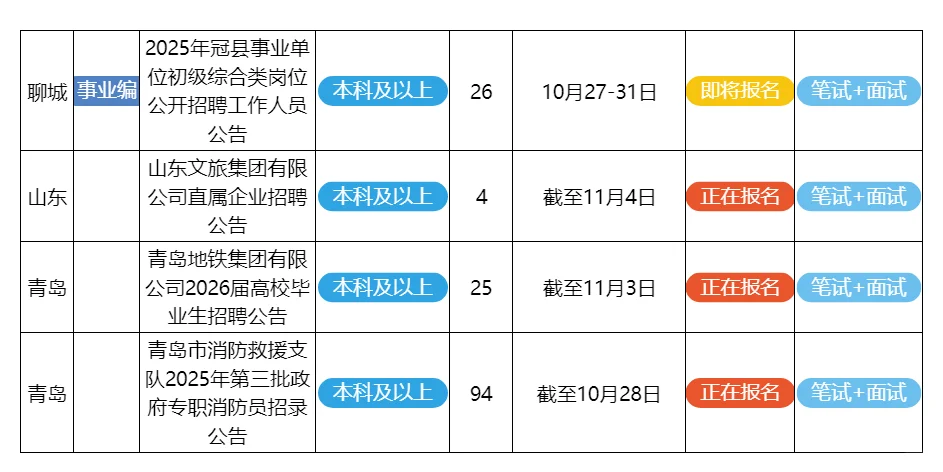 10月23日山东的招聘公告来了