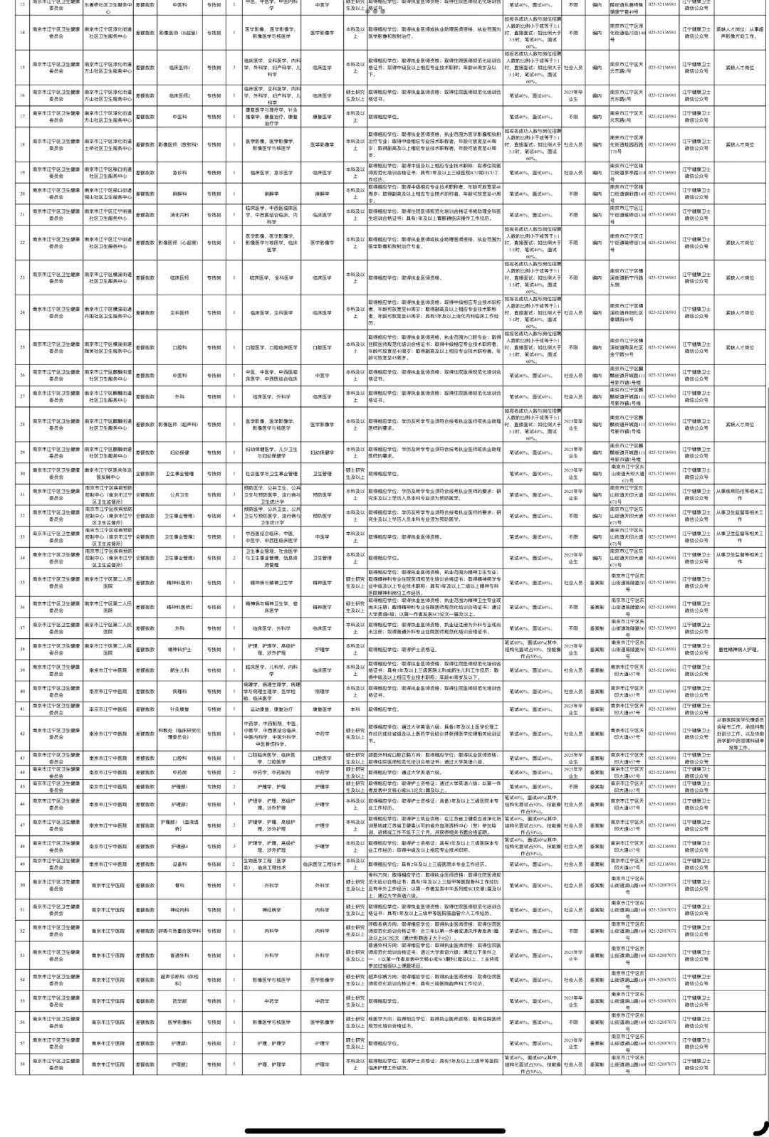 南京市江宁区卫健委，报名后备考进度为0的人