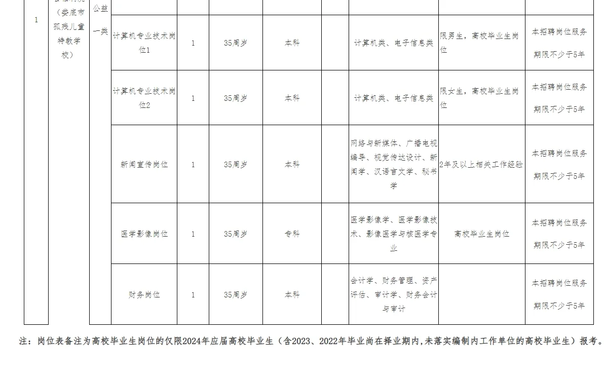 娄底事业单位招聘-专科起报