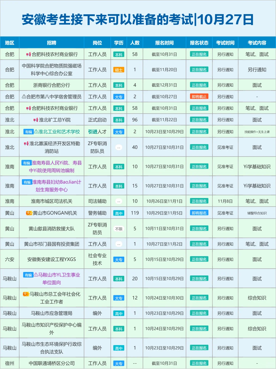 安徽考生接下来可以准备的考试|10月27日