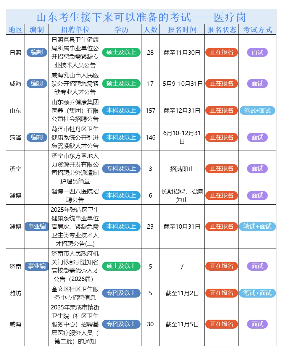 10月24日山东的招聘公告来了
