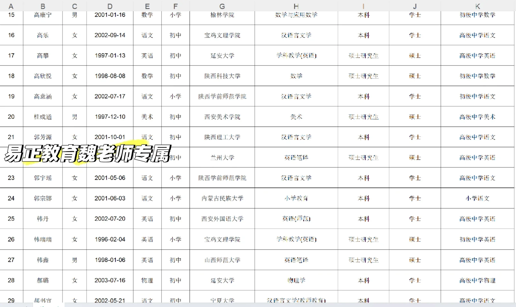 24届榆林校招-榆阳区上岸名单