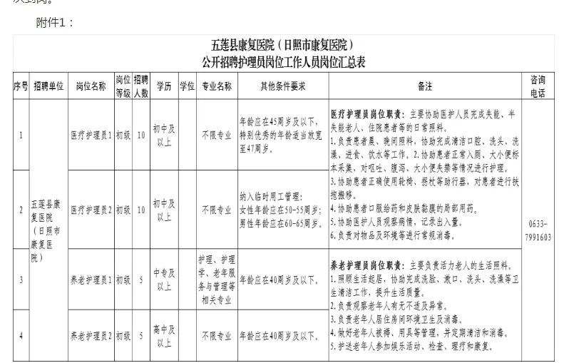 2025日照市康复医院招聘公告（30人）