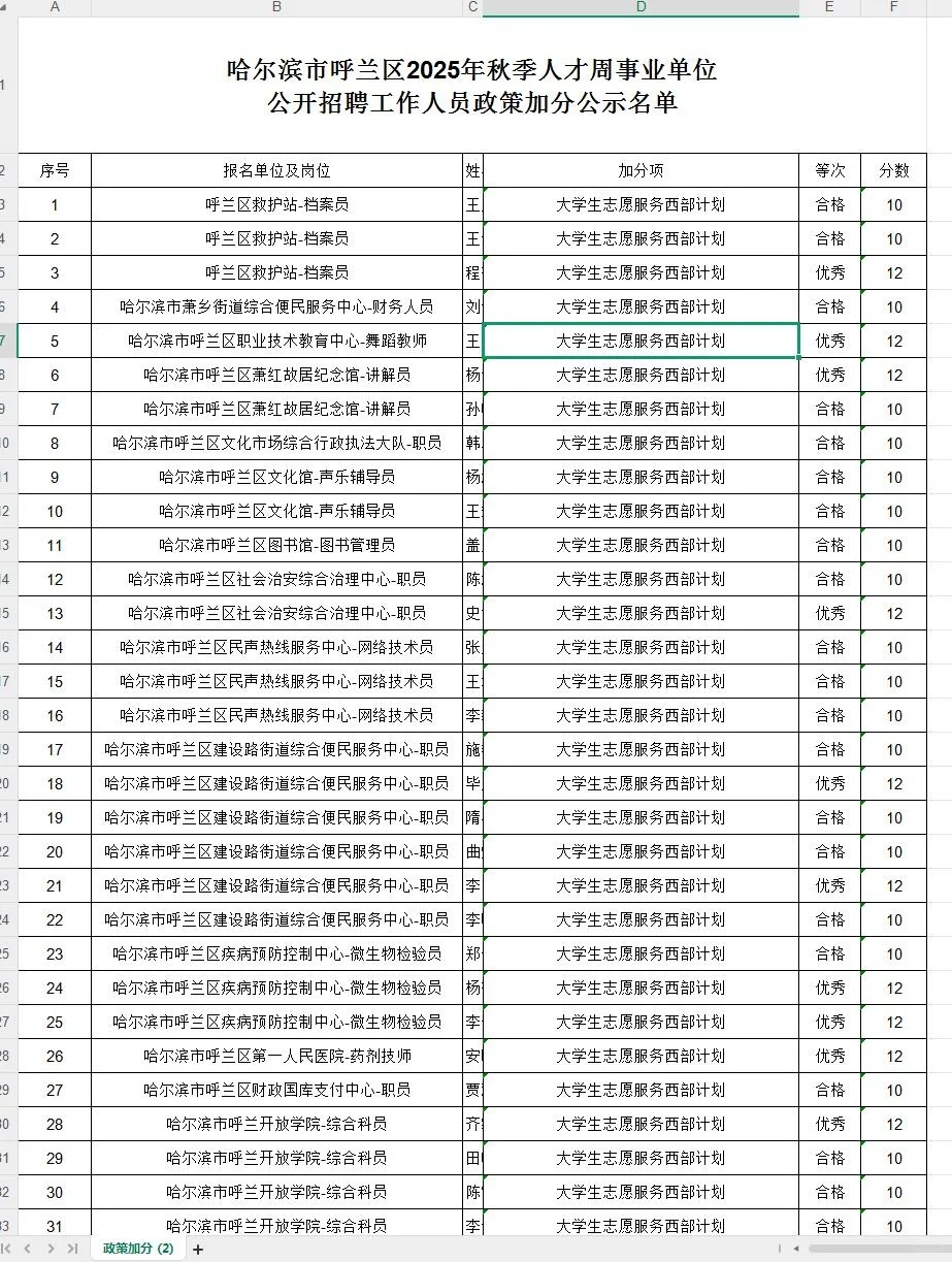 呼兰加分公示了，离考试就不远啦！