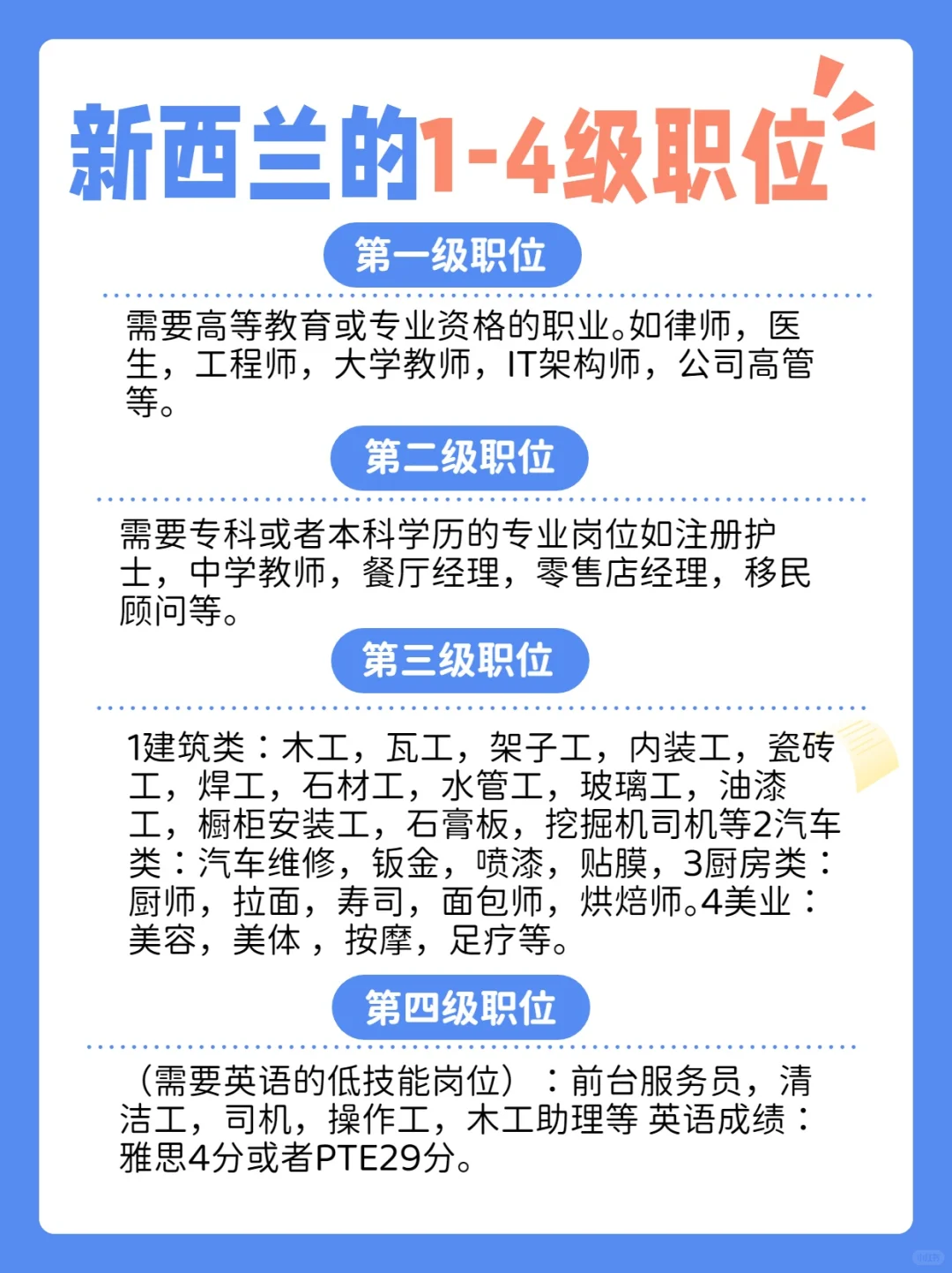 新西兰的1-4级职位