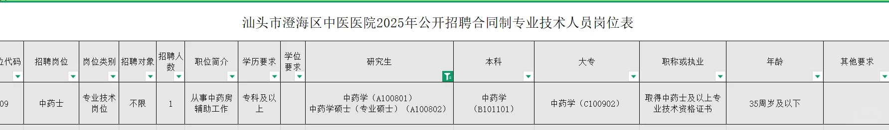 广东汕头市澄海区中医医院招聘中药学1人