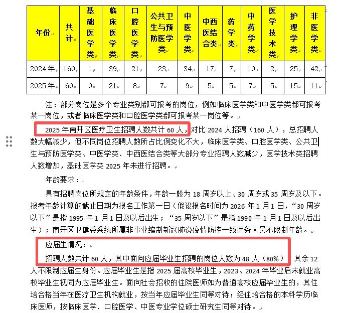 天津医疗编25年南开区招聘情况汇总！