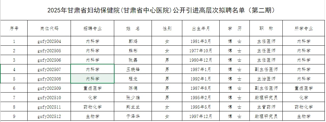 省妇幼公开引进博士研究生名单！