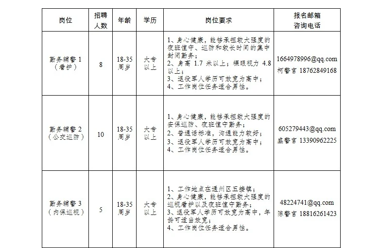 共招38人😀7个职位