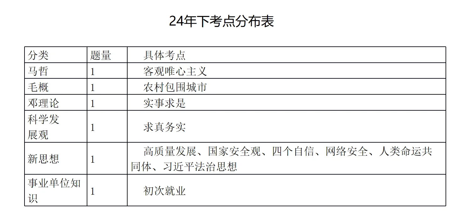 德阳罗江区事业单位招聘！笔试参照综合知识