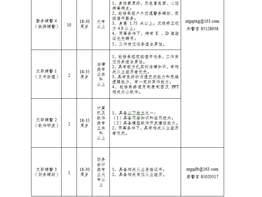 共招38人😀7个职位