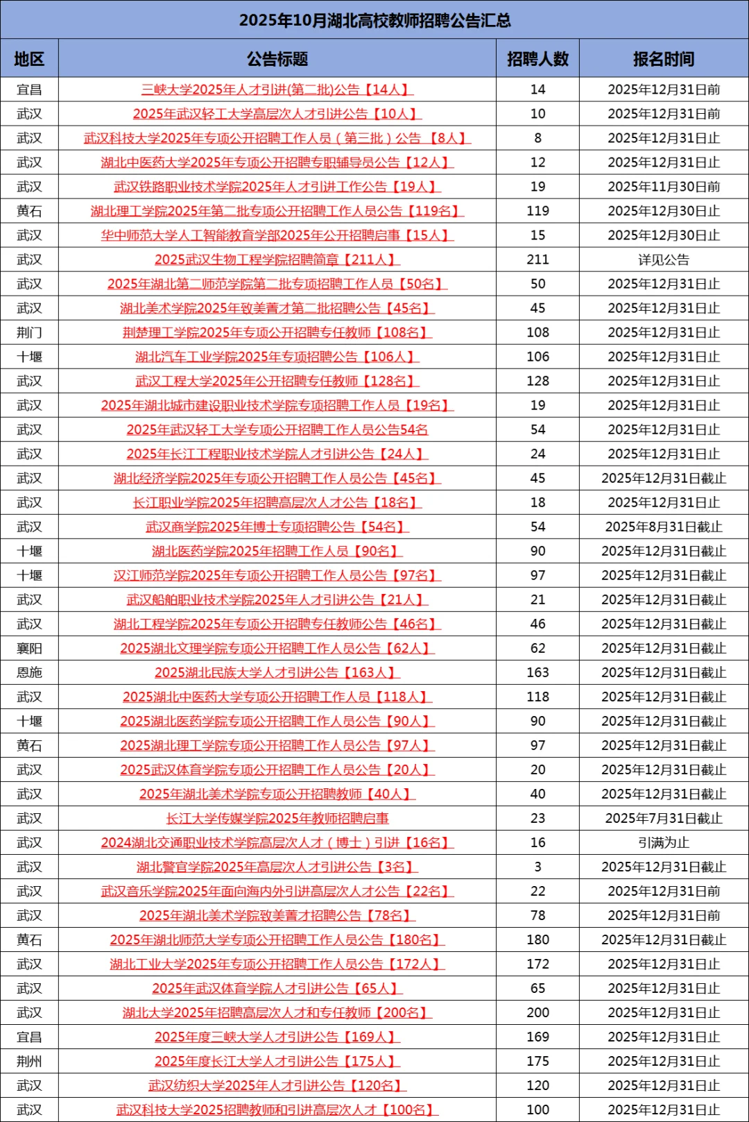部分有编！10月湖北省教师招聘汇总4469人