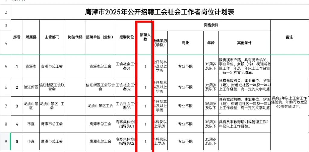 招5人！鹰潭市公开招录社区社会工作者