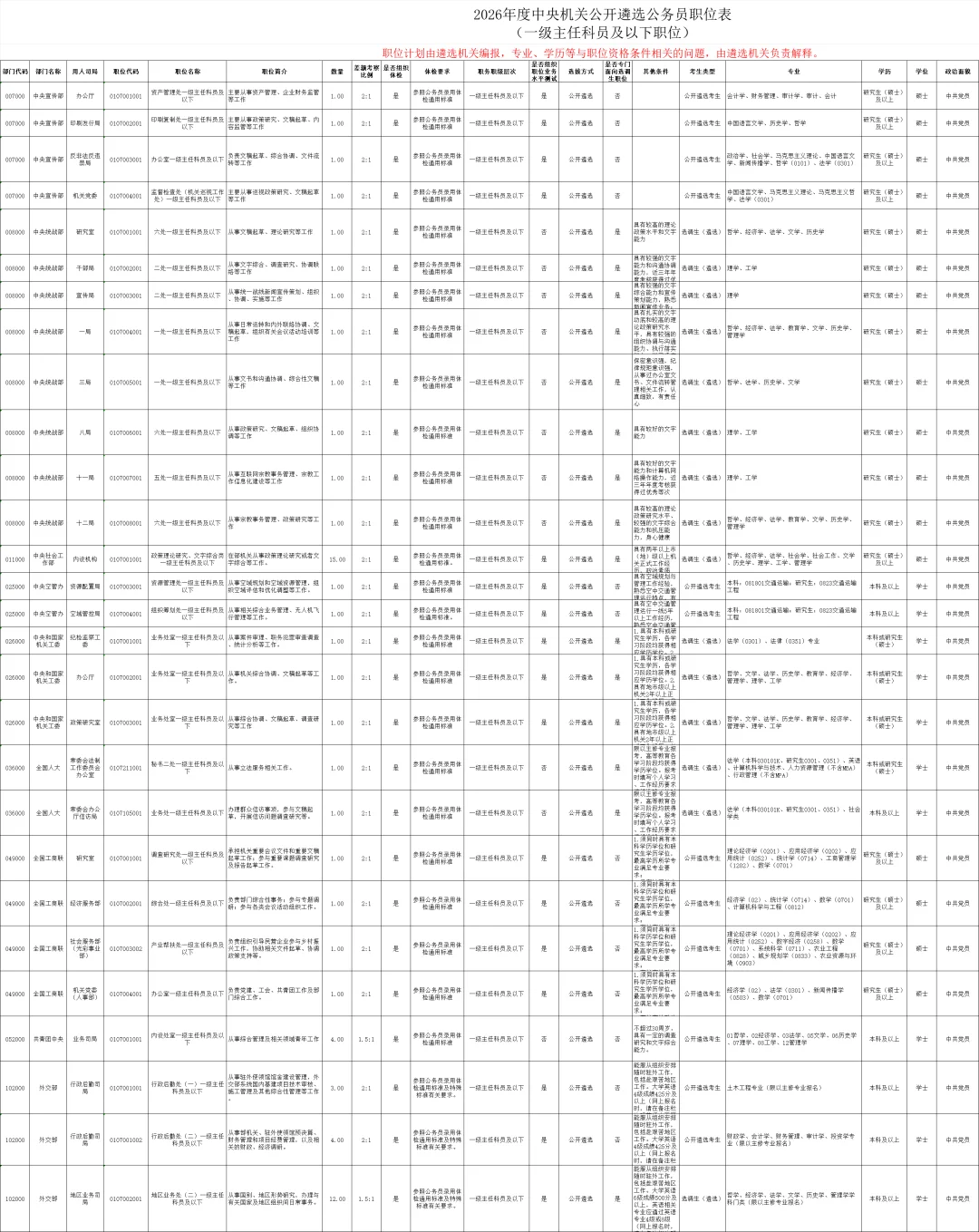 2026中央遴选公告及职位表发布