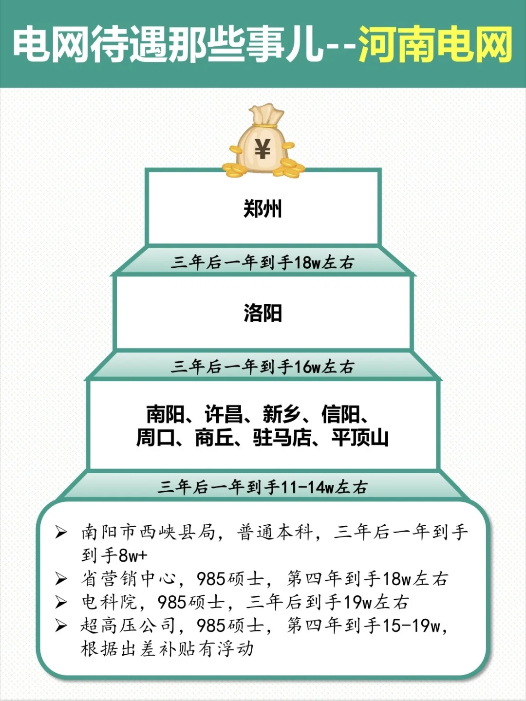 电网待遇那些事儿--河南电网