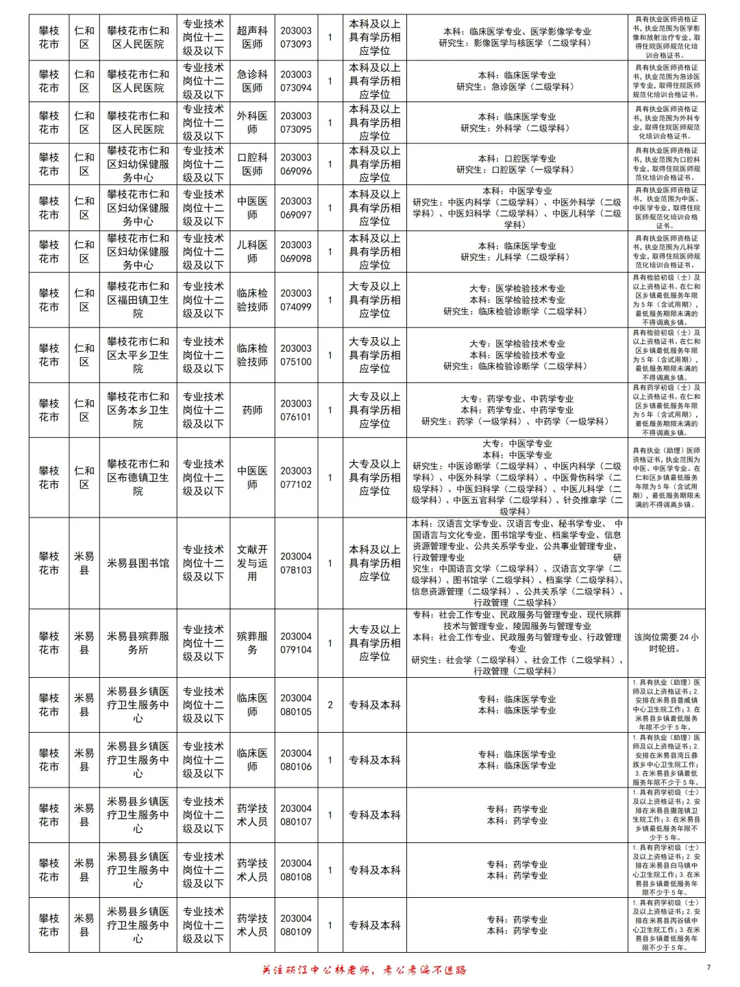 攀枝花事业单位招161人！
