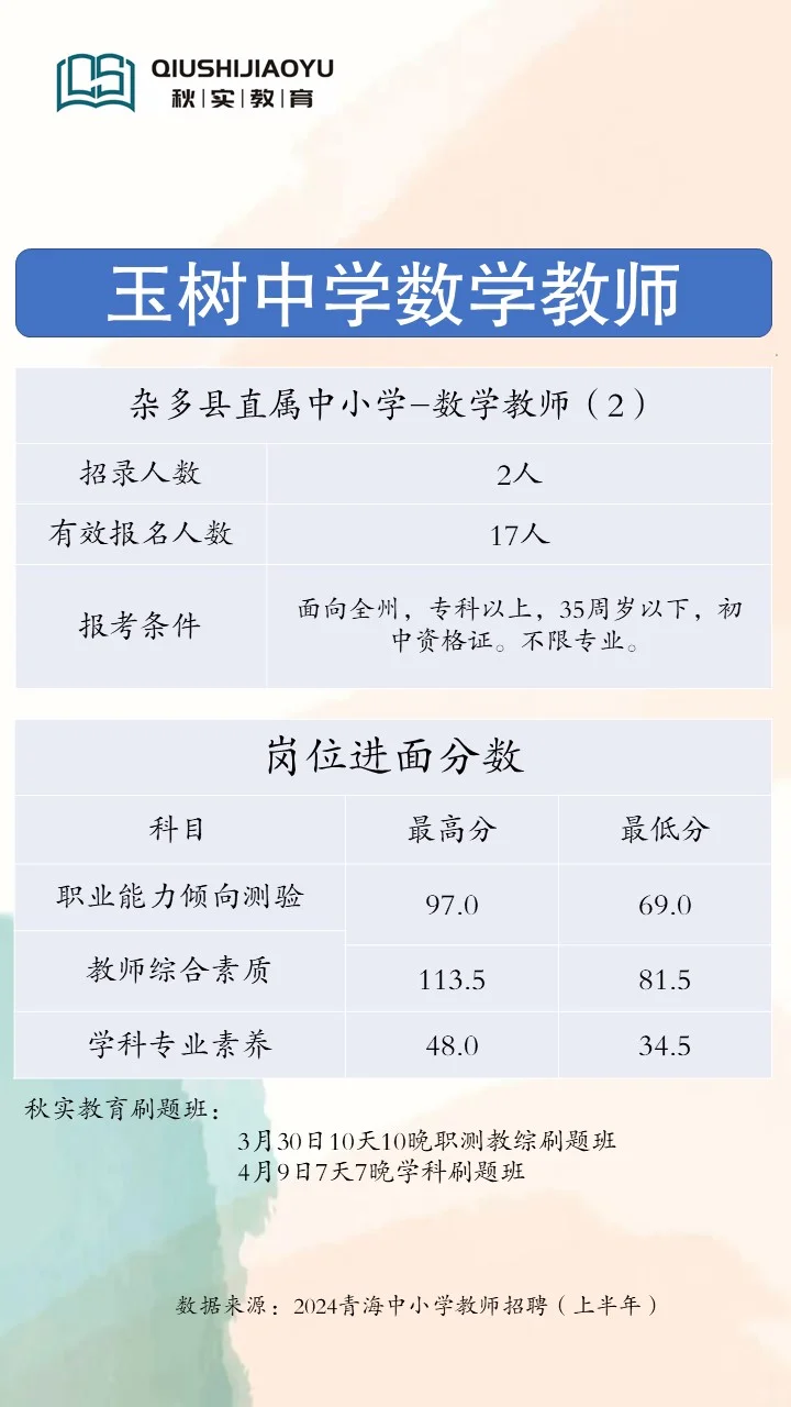 青海教招玉树中学数学考多少分能进面