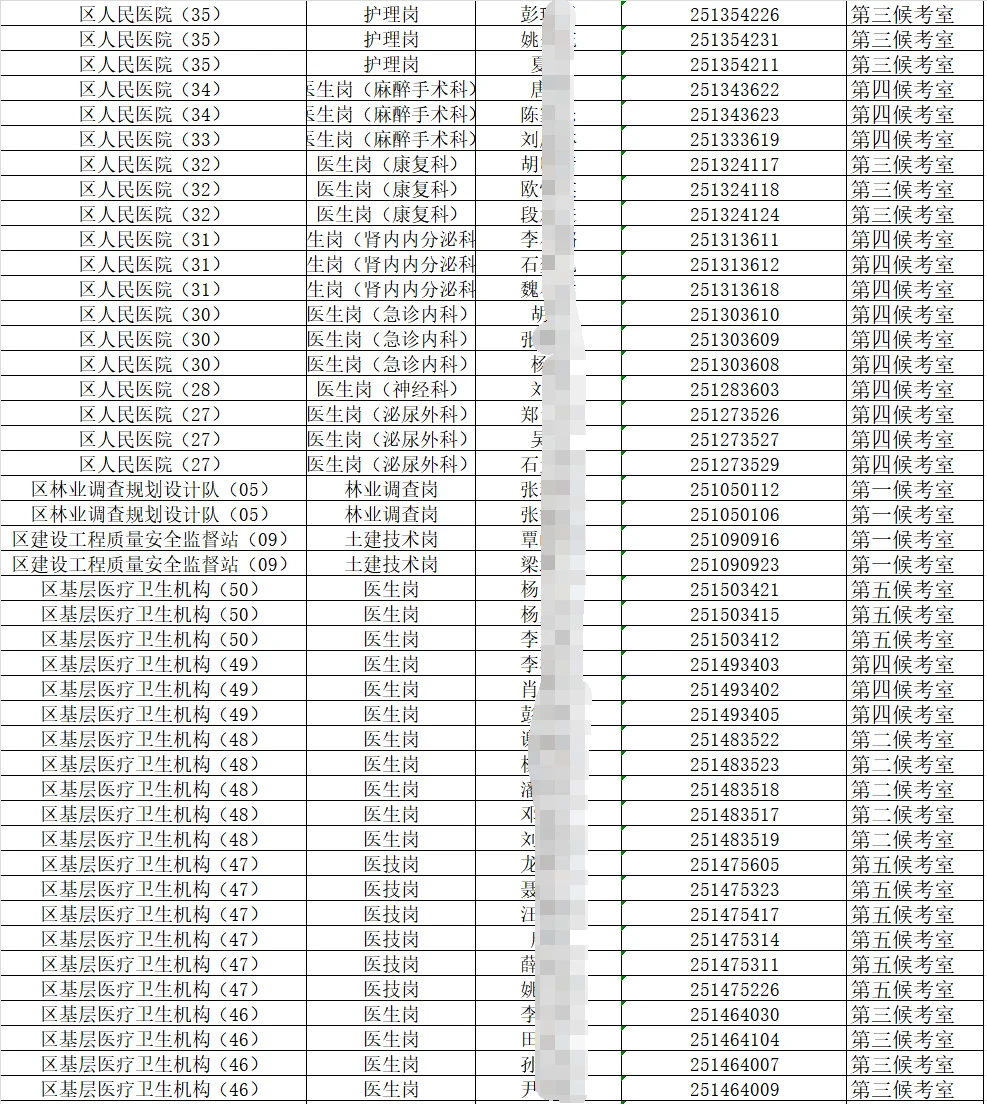 25怀化市鹤城区事业单位招聘面试公告及名单