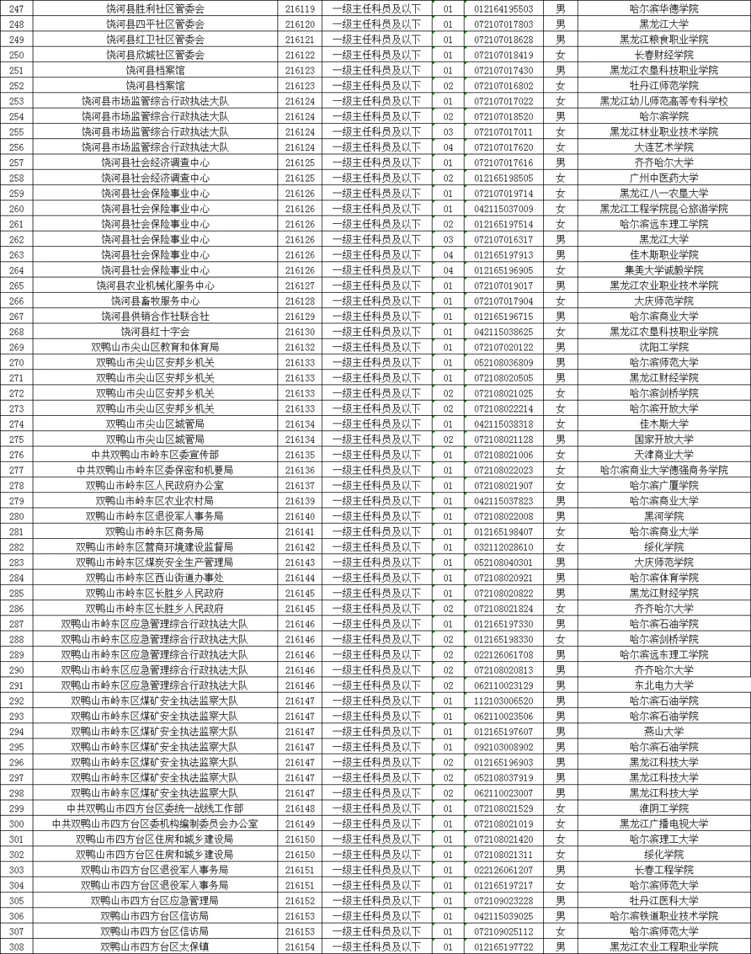 双鸭山公务员拟录用名单（含毕业院校）