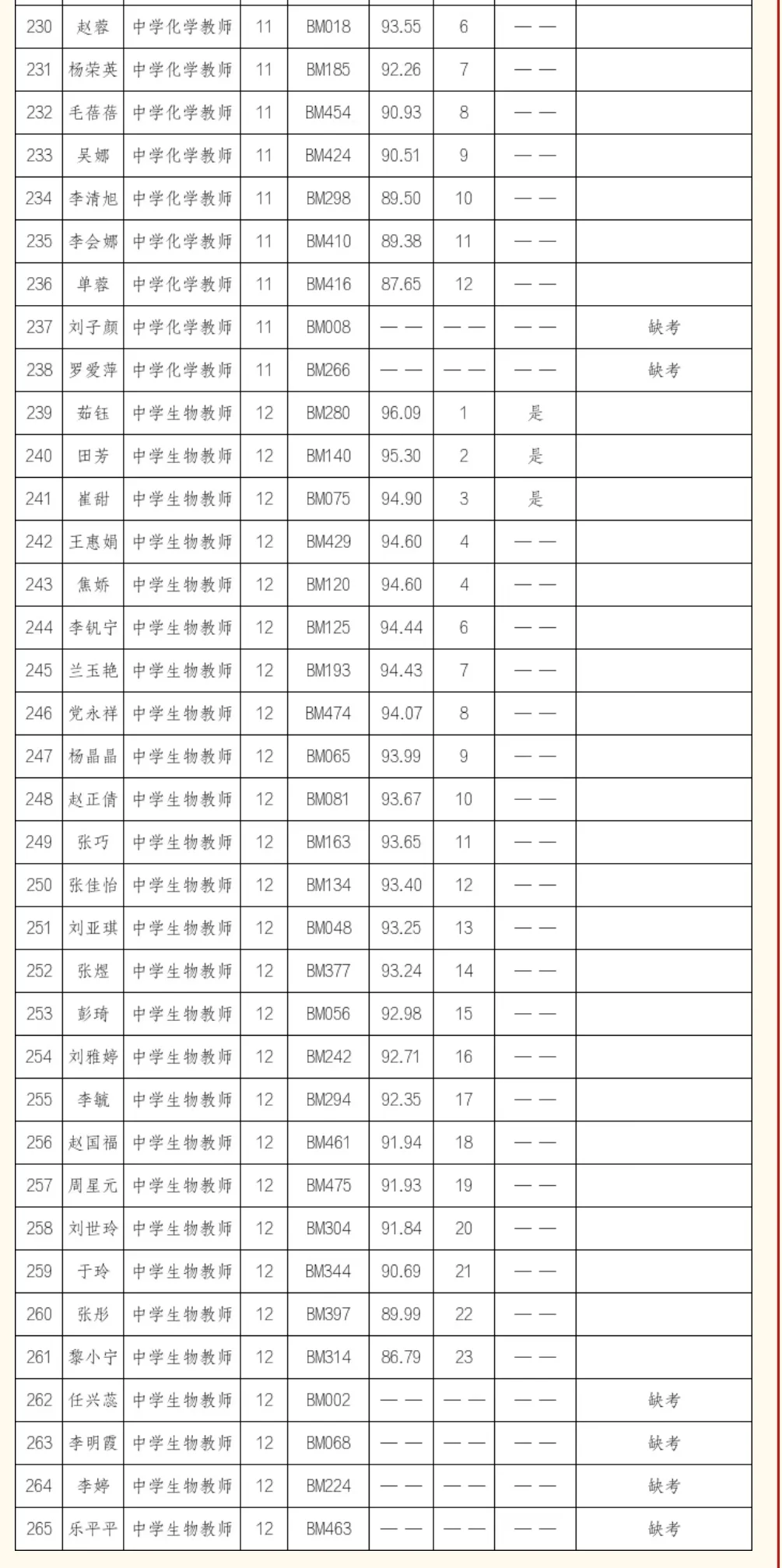 嘉峪关教育系统25秋季校园招聘教师公告