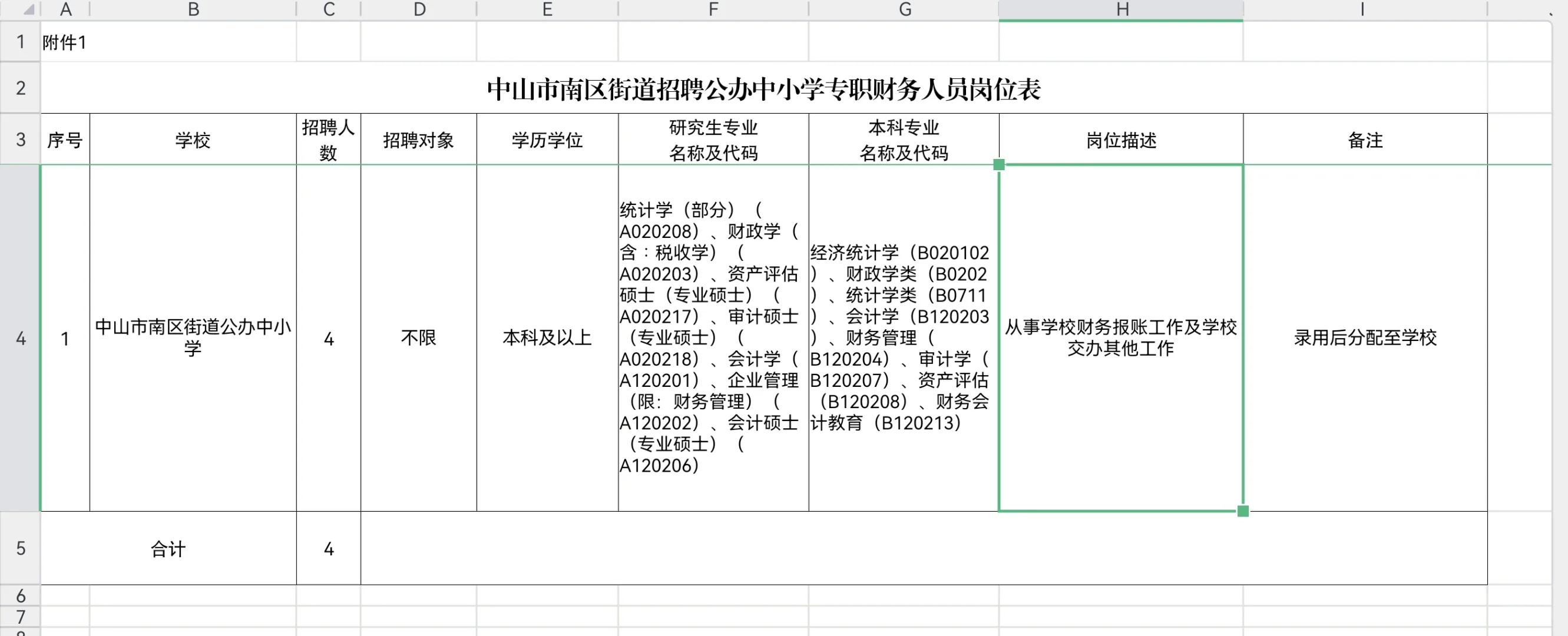 中山南区街道公办中小学招聘财务人员4名
