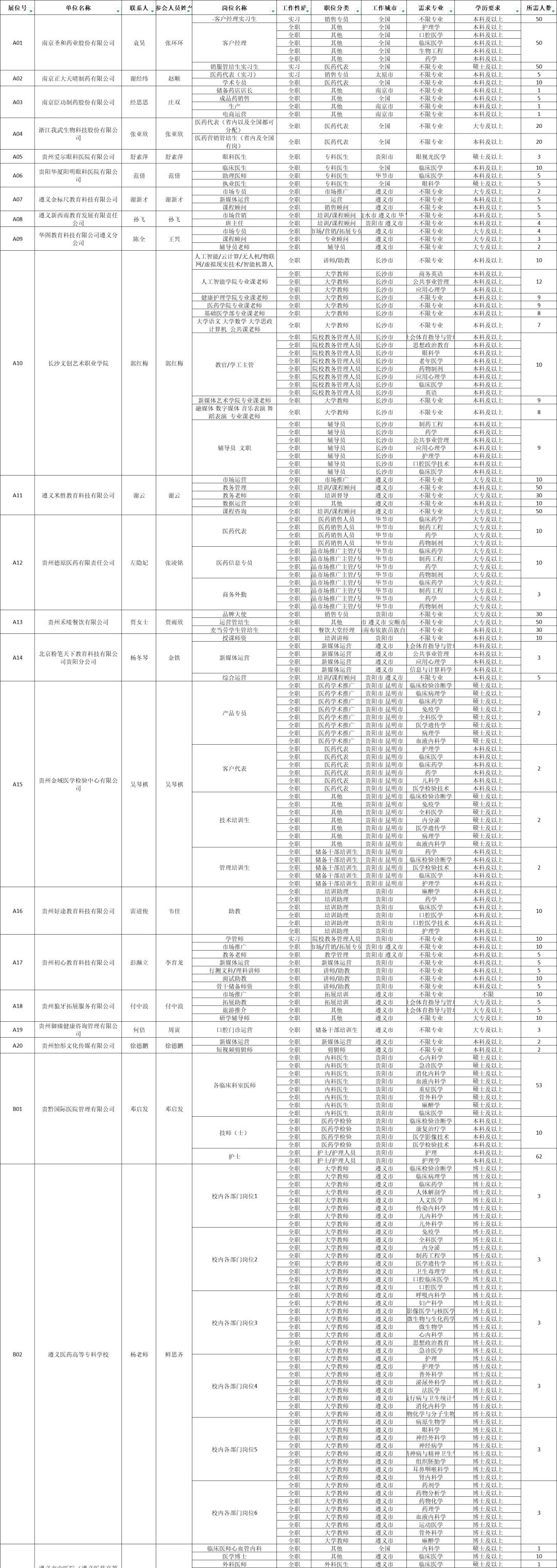 10月28日遵义医科大学招聘会