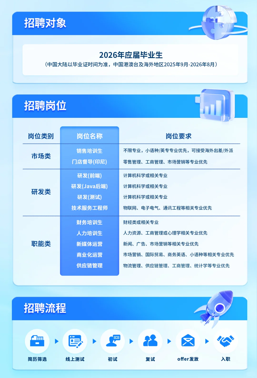 StarThing 校招启动🚀