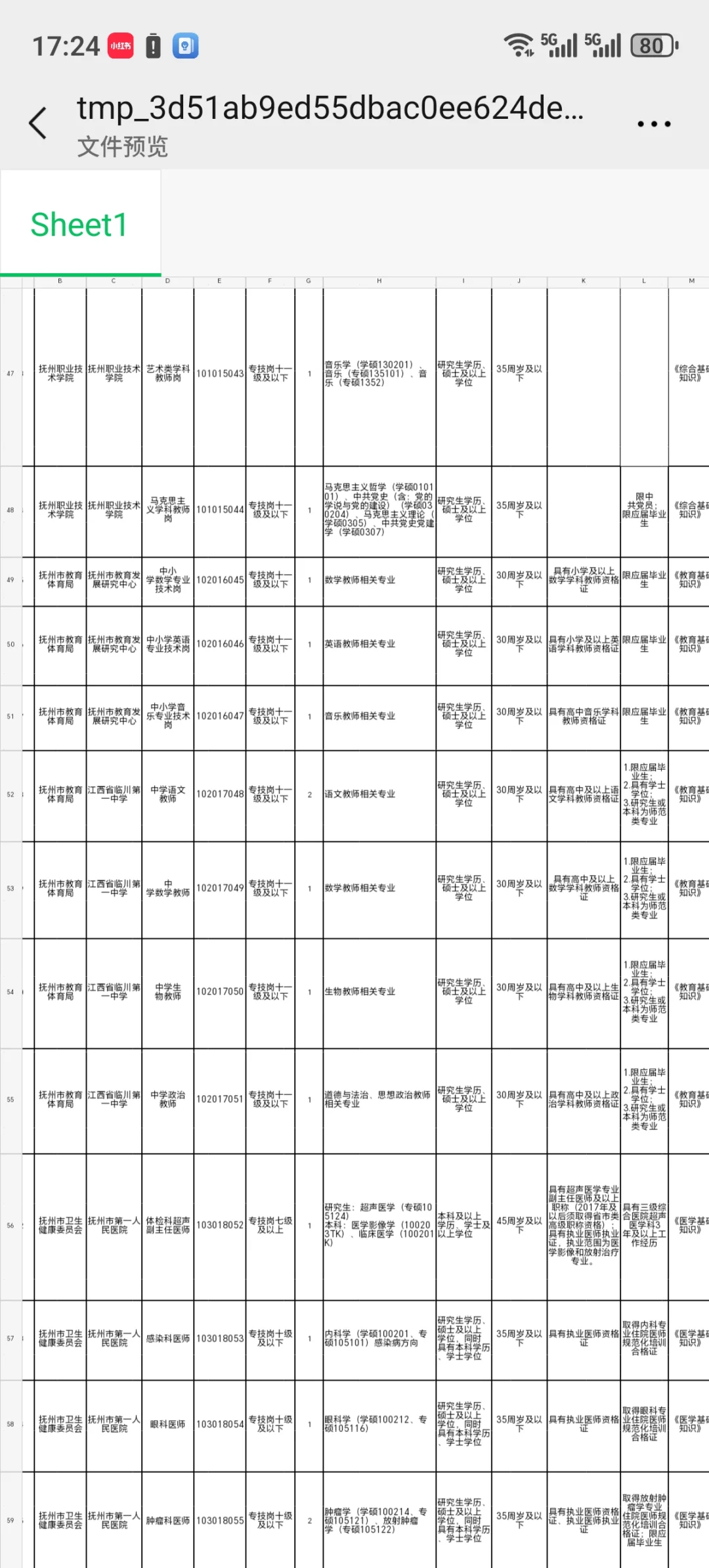 抚州高素质人才事业招聘155人