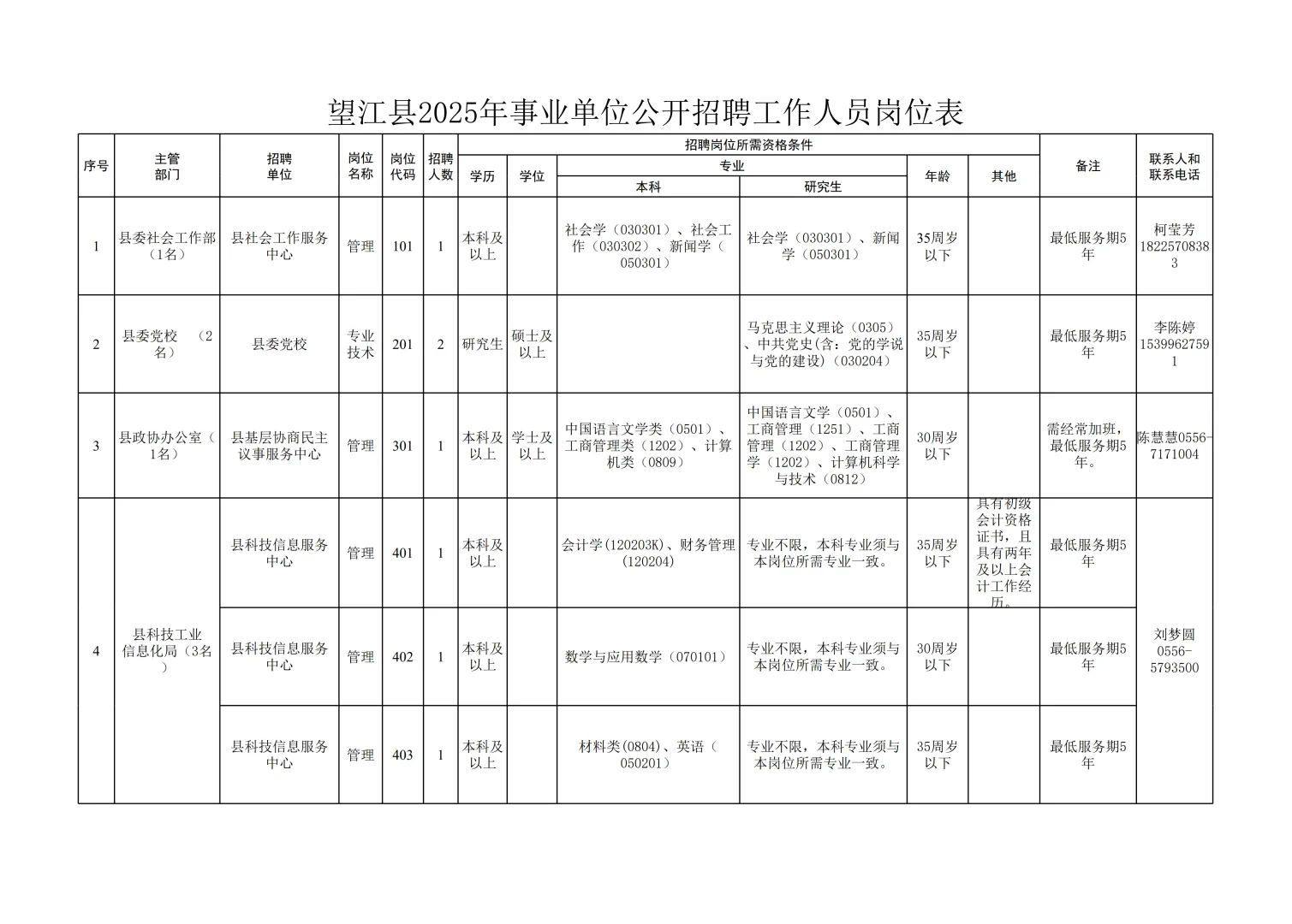最新公告！望江县事业单位招聘39人，速看