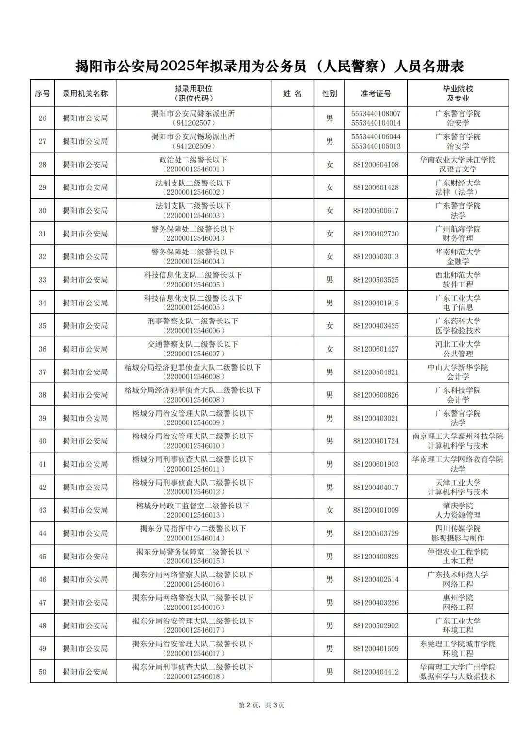 25 揭阳公安机关公务员拟录用名单