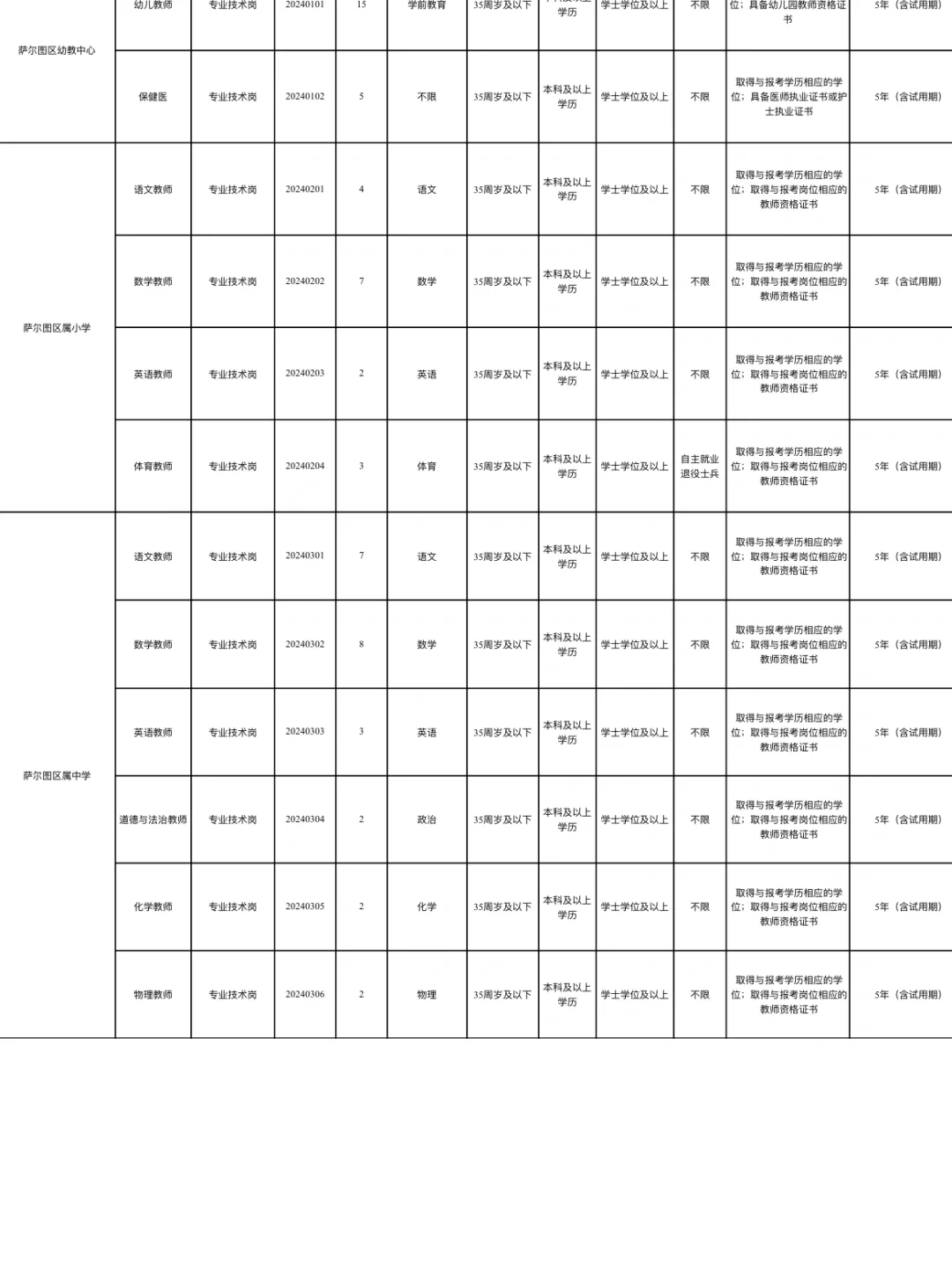 大庆教师招聘60人公告
