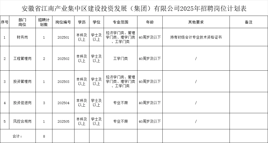 池州一国企招8人！