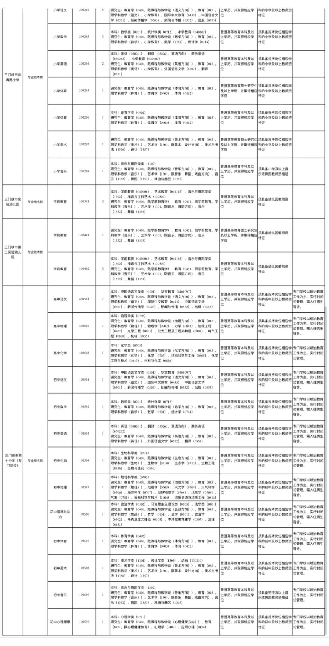 2025三门峡市直属学校教师招聘88人