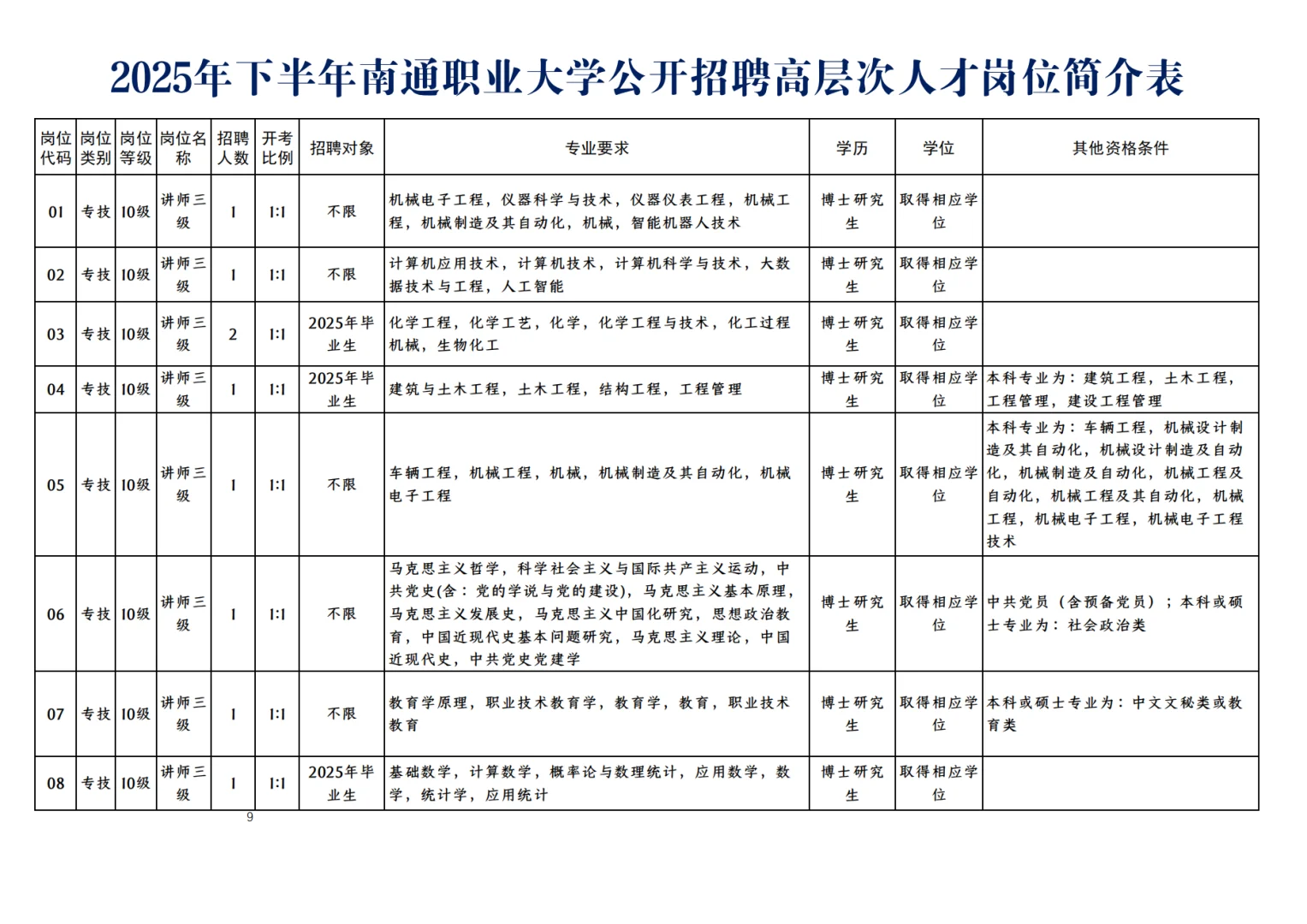 南通职业大学招聘高层次人才9人（事业）