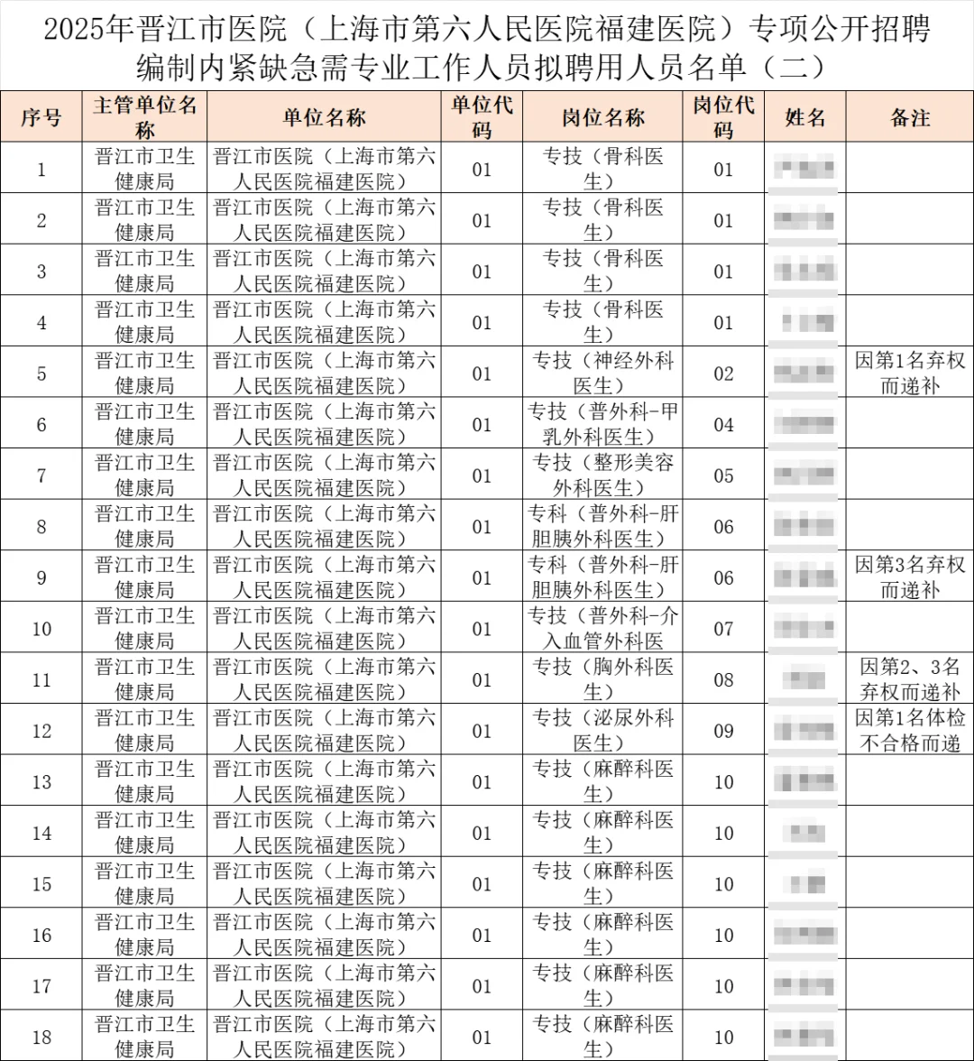 放弃晋江市编制的人好多