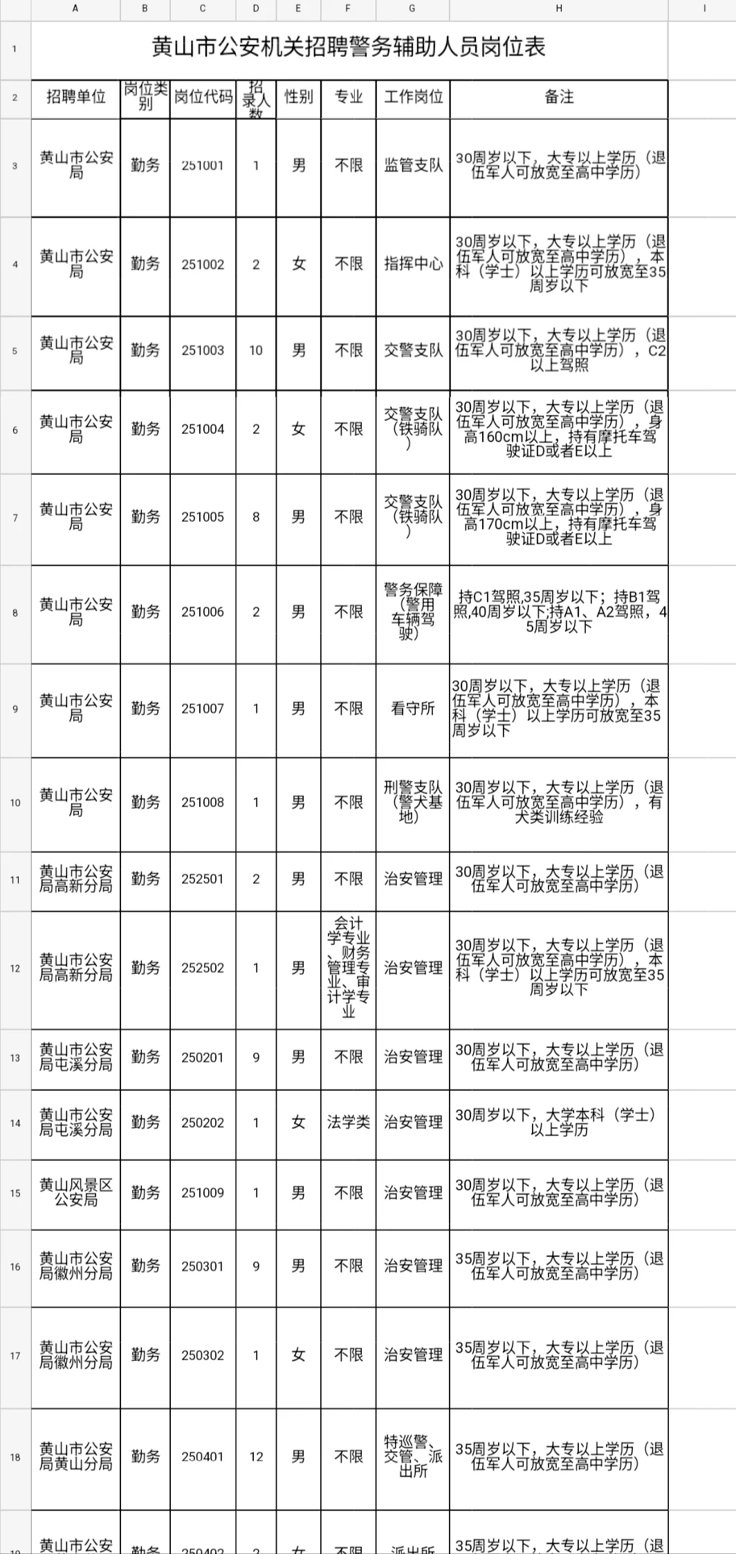 黄山辅警第二批！