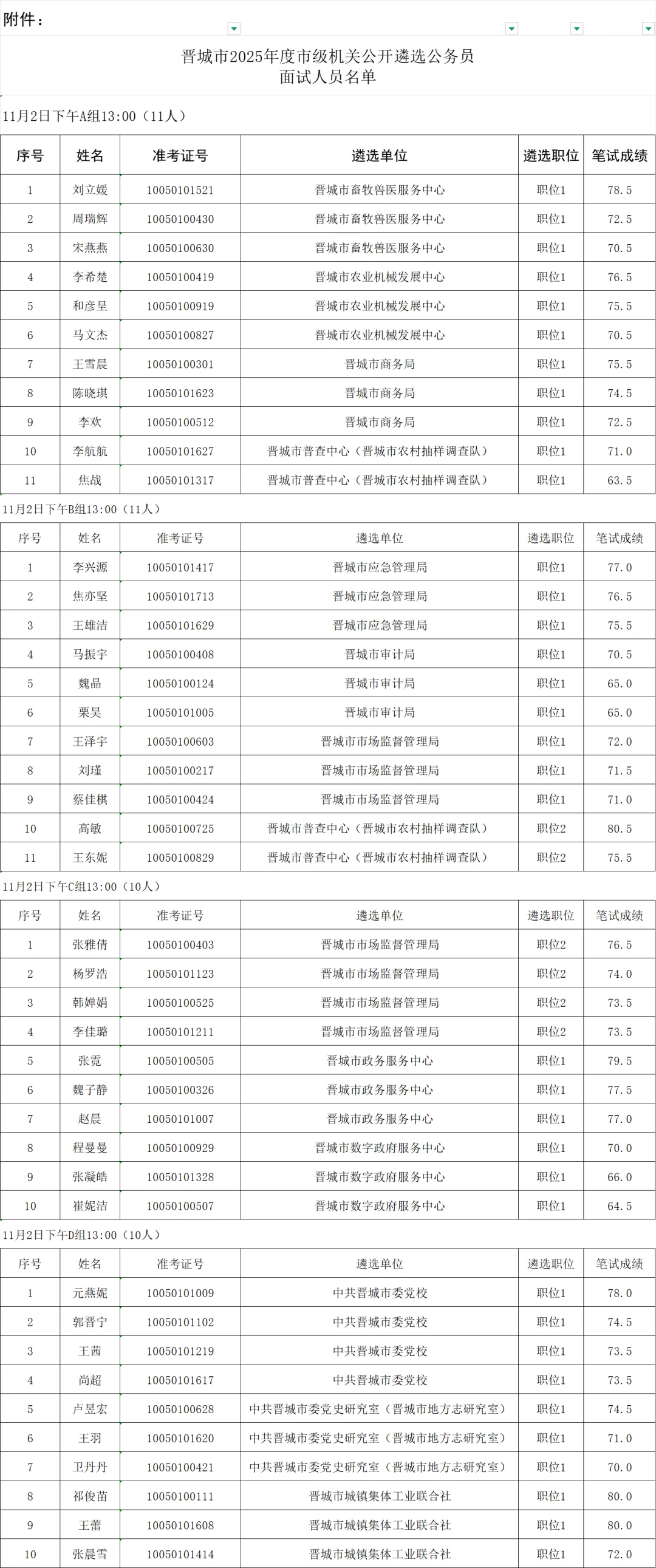 晋城2025年度市级机关公开遴选公务员面试