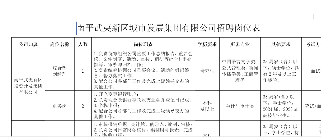 南平武夷新区城市发展集团招28人 正式工