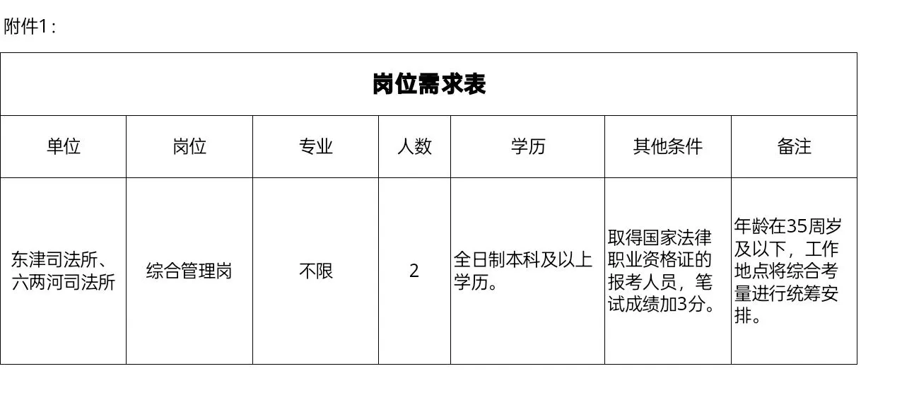 薪酬明确｜襄阳市东津新区司法所招聘2人