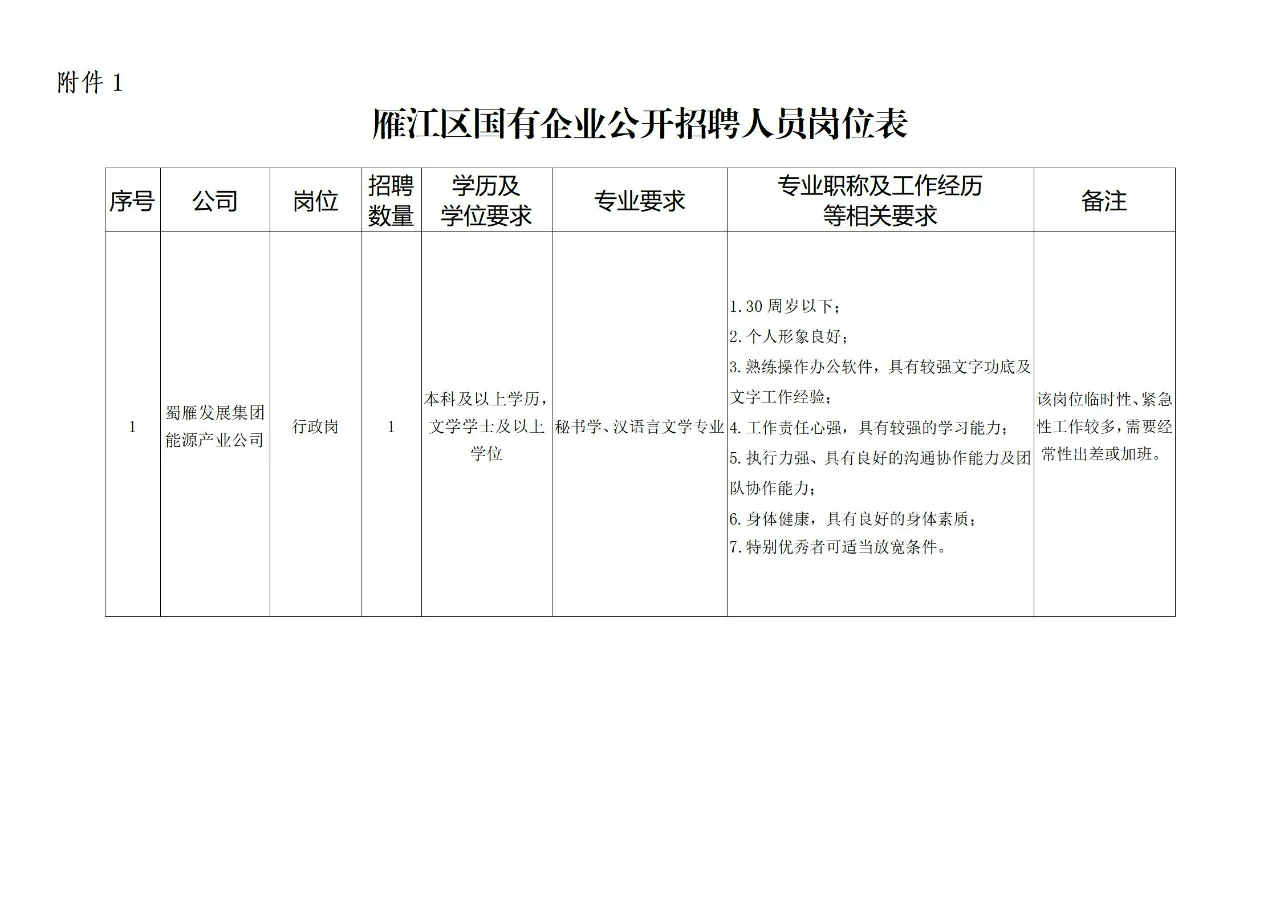 四川资阳市雁江区区属国有企业 25禁
