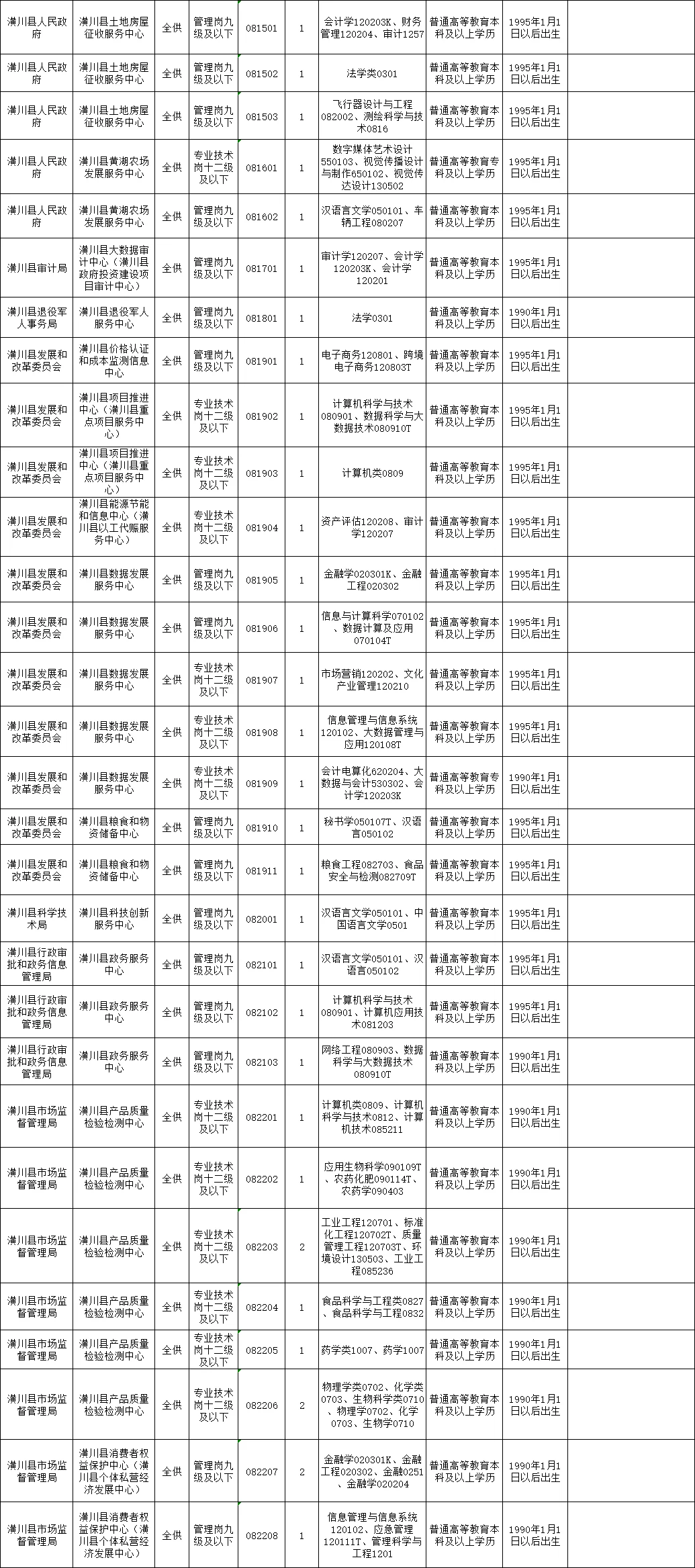 25河南信阳事业单位联考职位岗位表详情