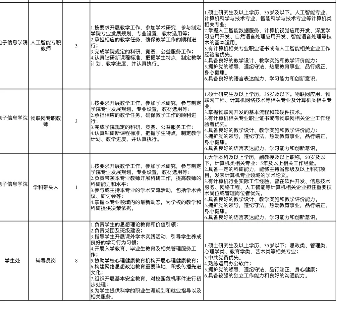 鹤壁汽车工程职业学院 25年招聘