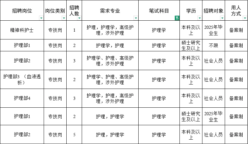 南京招聘编内42人，备案制37人☑️
