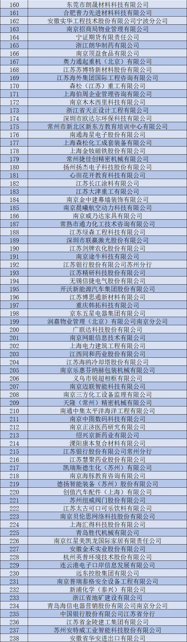 招聘｜来南工大招聘的单位一览！